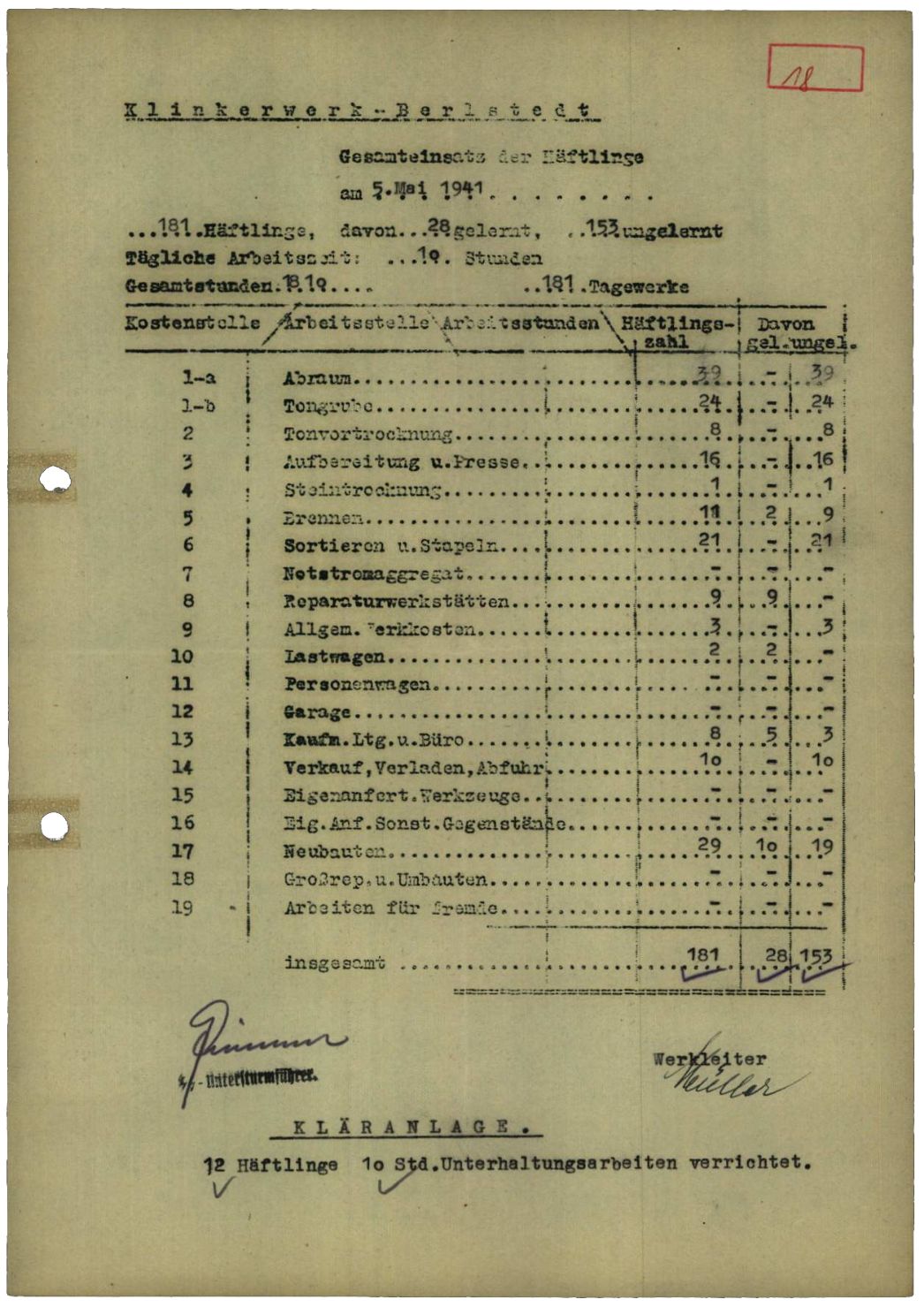 Bericht des Klinkerwerks Berlstedt über den Arbeitseinsatz der Häftlinge, 5. Mai 1941. 181 Häftlinge arbeiteten an diesem Tag in den unterschiedlichen Abteilungen des Werks, 12 weitere bei der Instandsetzung einer Kläranlage.