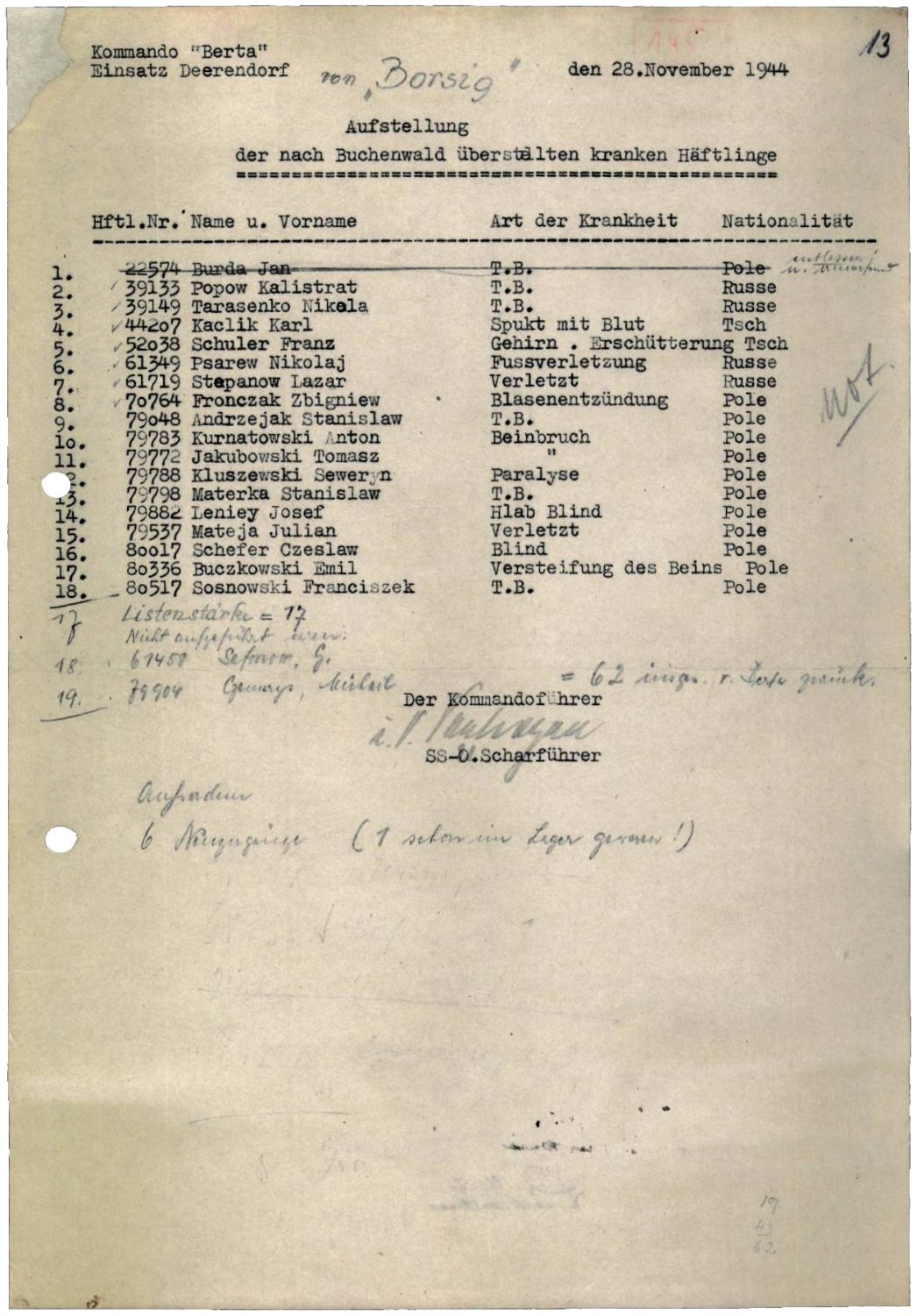 Aufstellung der kranken Häftlinge, die nach Buchenwald überstellt wurden, mit Angabe der jeweiligen Diagnose, 28. November 1944