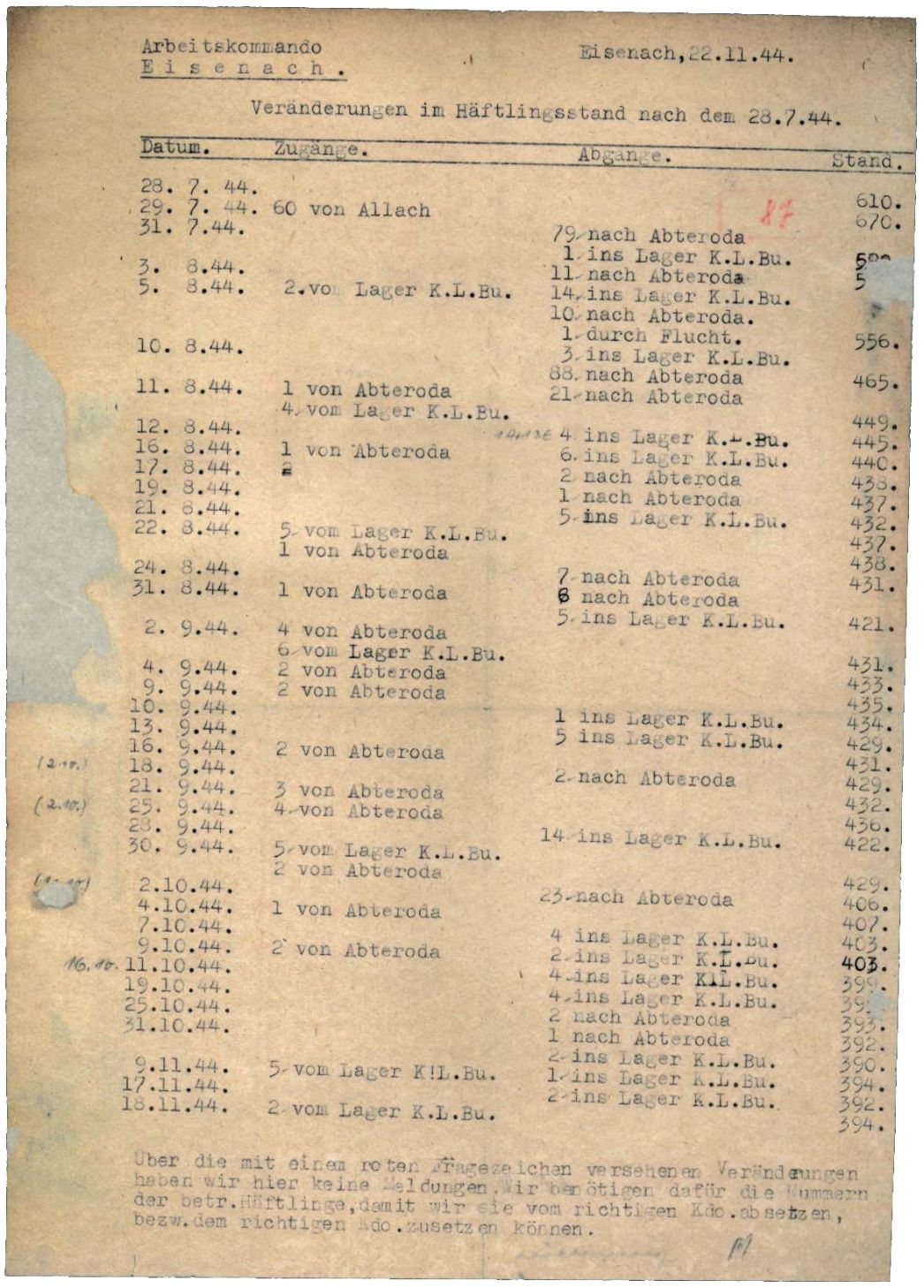 Übersicht des Außenlagers Eisenach über die Entwicklung der Belegung des Lagers zwischen Ende Juli und Mitte November 1944, 22. November 1944