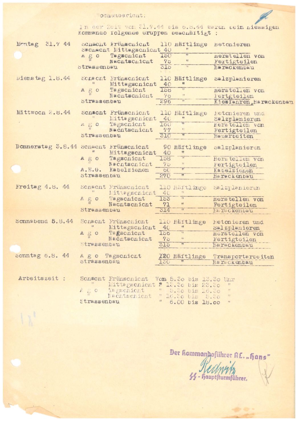 Bericht des Außenlagers in Hadmersleben über die Arbeit der Häftlinge vom 31. Juli bis 6. August 1944, ohne Datum. Der Großteil der rund 700 Häftlinge arbeitete beim Ausbau der Anlage („Schacht“) oder bereits in der Produktion („Ago“). Darüber hinaus waren die Häftlinge u.a. zum Bau des Barackenlagers eingesetzt, das im September bezogen wurde.