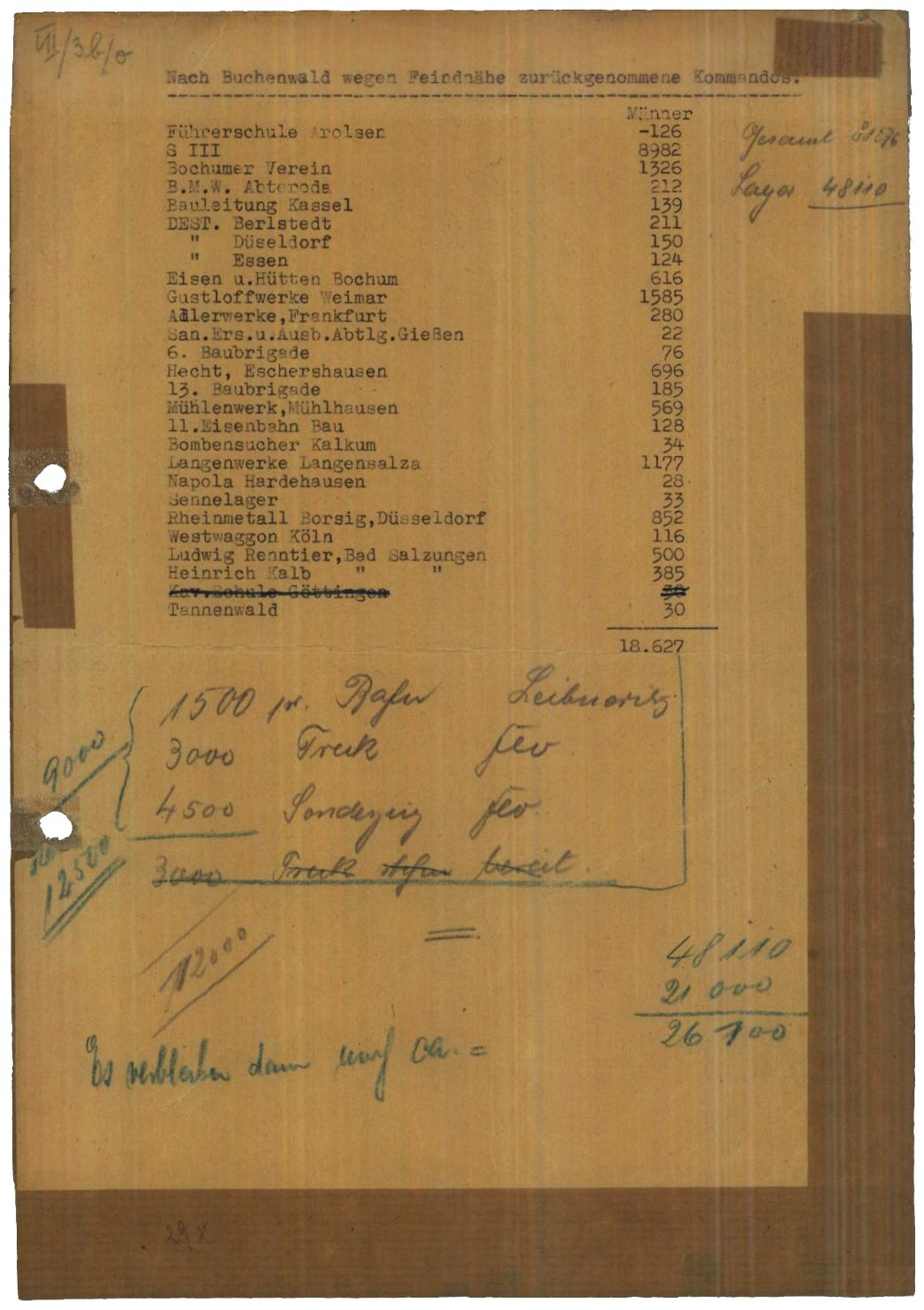 In Buchenwald aufgestellte Liste der aus den Außenlagern zurückgekehrten Häftlinge, um den 8. April 1945. An zweiter Stelle stehen die 8.982 Häftlinge aus „S III“. Viele von ihnen mussten kurz darauf Buchenwald mit Räumungstransporten wieder verlassen.