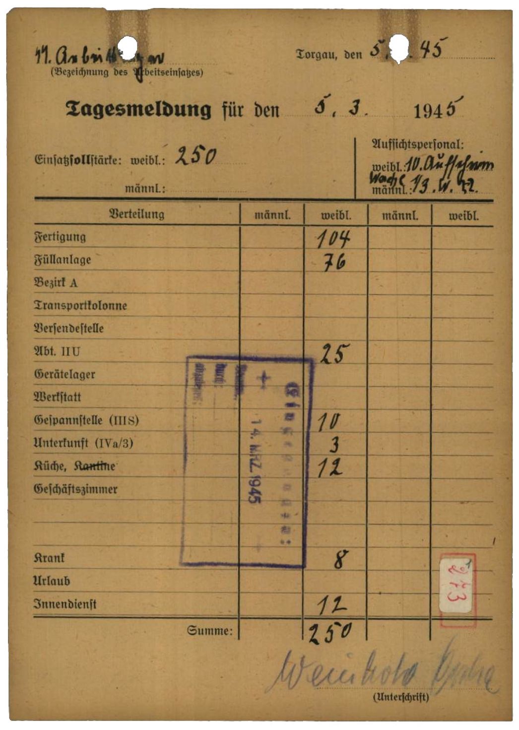 Vom Kommandoführer Weinhold unterzeichnete Arbeitseinsatzmeldung vom 5. März 1945. Von den 250 Frauen arbeiteten 242 in der Munitionsanstalt oder im Lager. Acht von ihnen waren wegen Krankheit arbeitsunfähig. Vermerkt wurde auch das Aufsichtspersonal. Zu ihm zählten an diesem Tag zehn SS-Aufseherinnen.